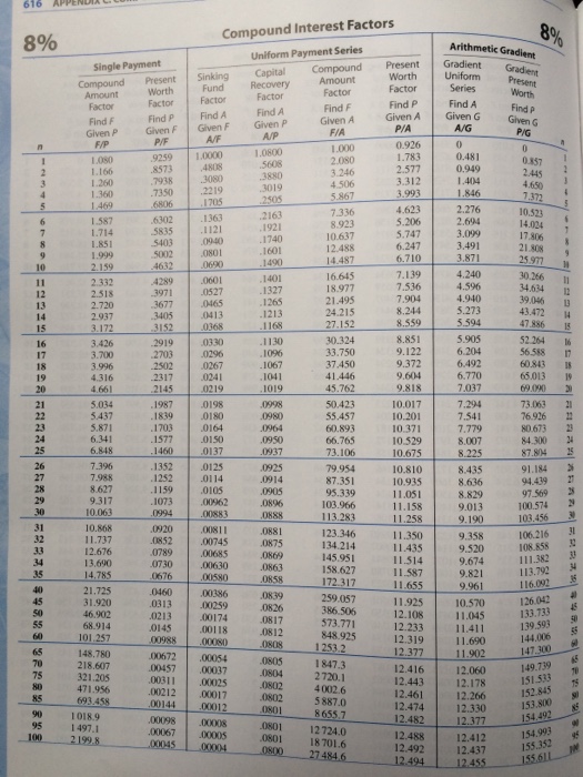 and neat thanks 6. Consider five mutually exclusive alternatives that have 5-year