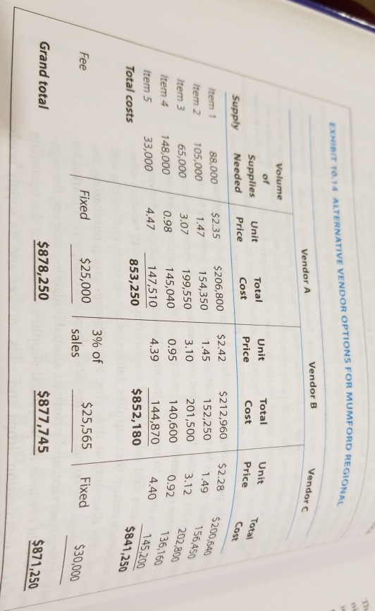 and retaining the same items and volumes, if Vendors A and B