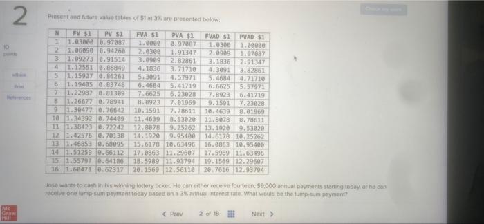  2 Present and future value totes of The presented below 10