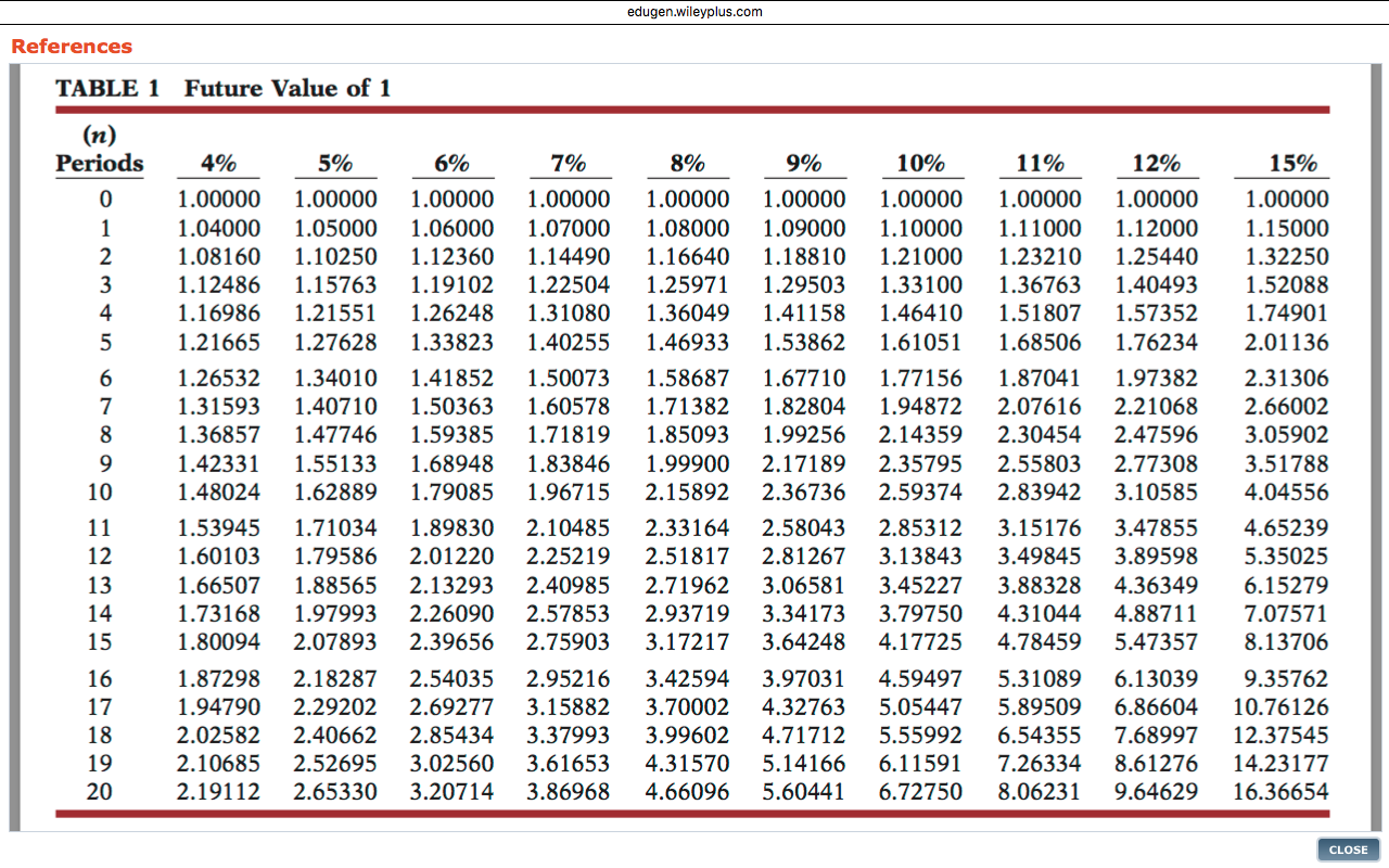 Beacon Company is considering two different, mutually exclusive capital expenditure proposals. Project