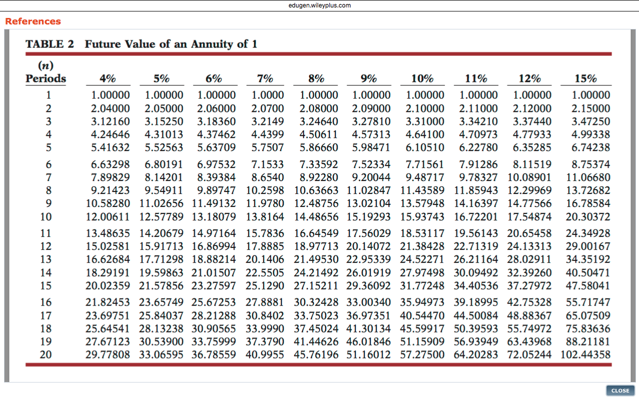 A will cost $495,478, has an expected useful life of 14 years,