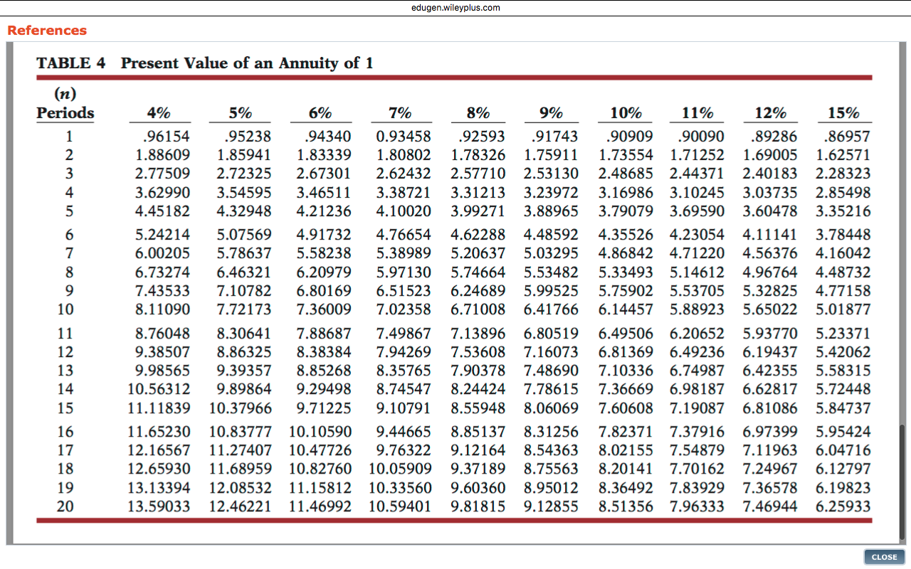 cash flows by $70,600. Project B will cost $322,565, has an expected
