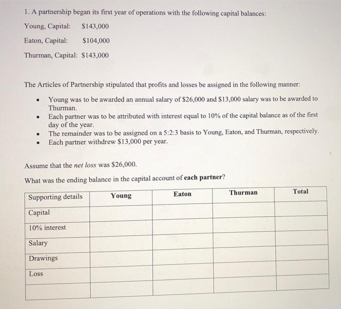 This is a question from Advanced Accounting Class, I want the table