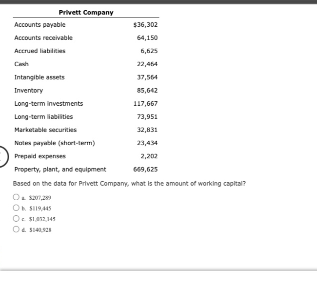  Based on the data for Privett Company, what is the amount