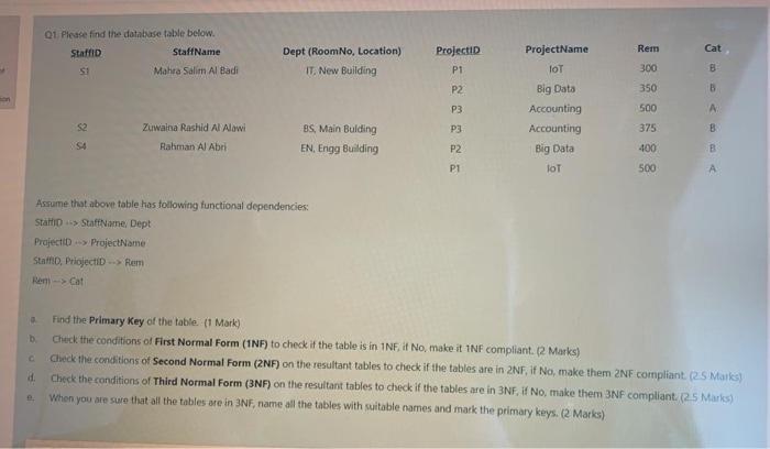  Rem Cat 01 Please find the database table below. Staff Staff