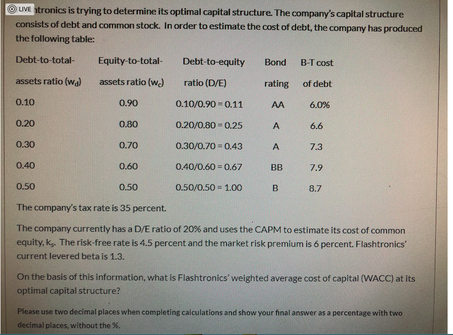  OLIVE ntronics is trying to determine its optimal capital structure. The