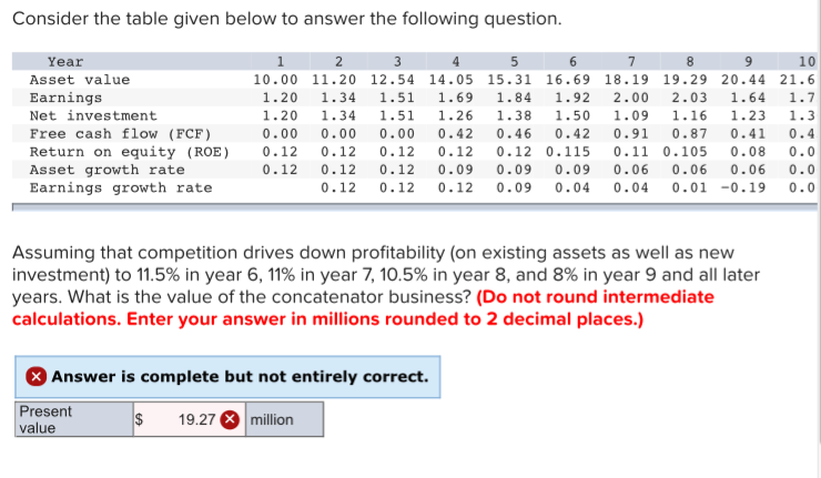  Consider the table given below to answer the following question. Year