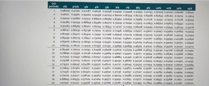 of $76,005 beginning on January 1, 2020. 2. The lathe's fair value