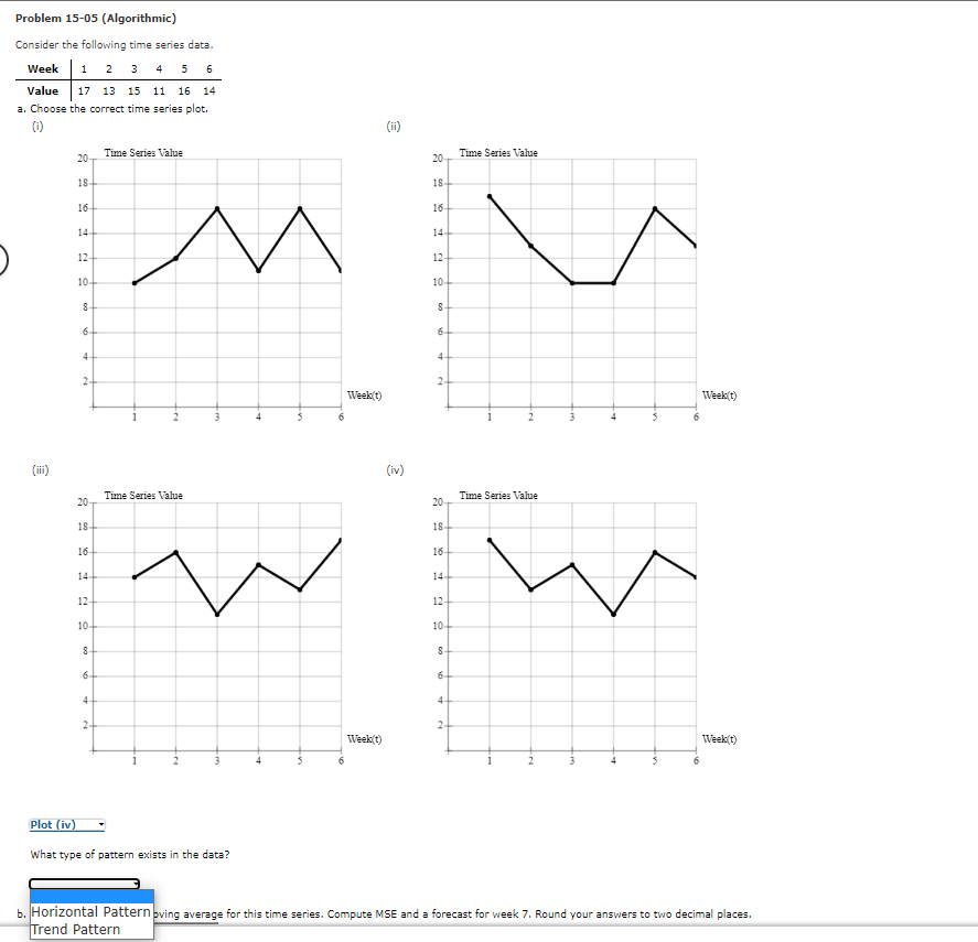 Problem 15-05 (Algorithmic) Consider the following time series data. Week 1 2