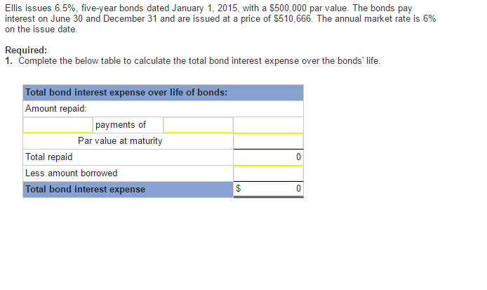  Ellis issues 6.5%, five-year bonds dated January 1, 2015, with a