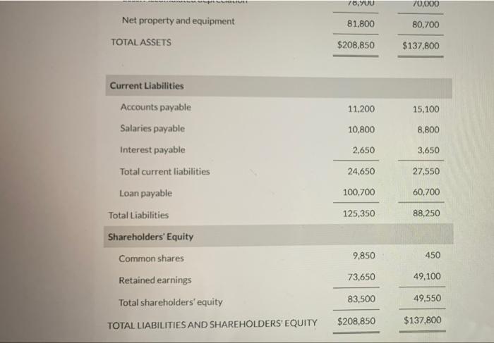 retailer of road bicycles and a promoter of riding bicycles to work,