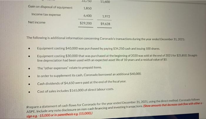 Coronado are presented below. STATEMENT OF FINANCIAL POSITION December 31 Current Assets
