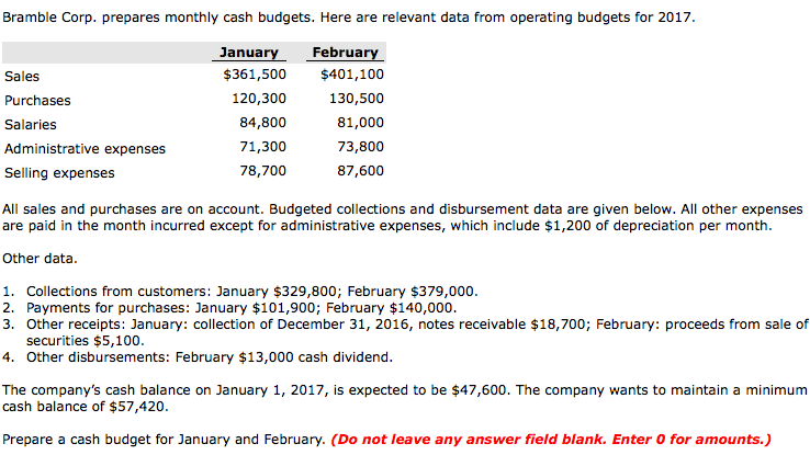 Bramble Corp. prepares monthly cash budgets. Here are relevant data from