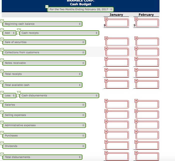 operating budgets for 2017 January Februa Sales Purchases Salaries Administrative expenses Selling