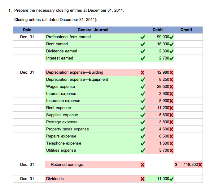 I tried figuring out this problem, but I keep getting it wrong.