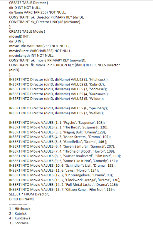  CREATE TABLE Director ( dirID INT NOT NULL, dirName VARCHAR(255) NOT