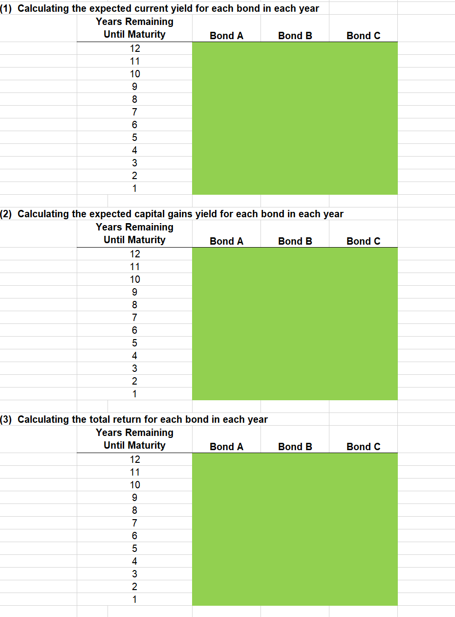 Years to maturity Number of coupon payment per year Coupon rate Par