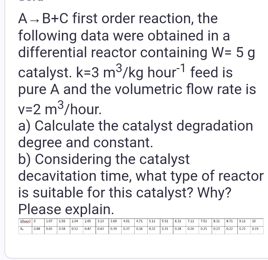  AB+C first order reaction, the following data were obtained in a