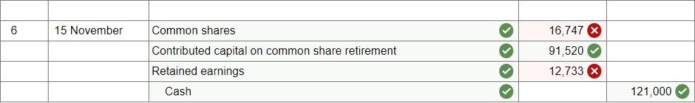 following: Preferred shares, 8,000 shares outstanding, no-par Common shares, 181,900 shares outstanding,
