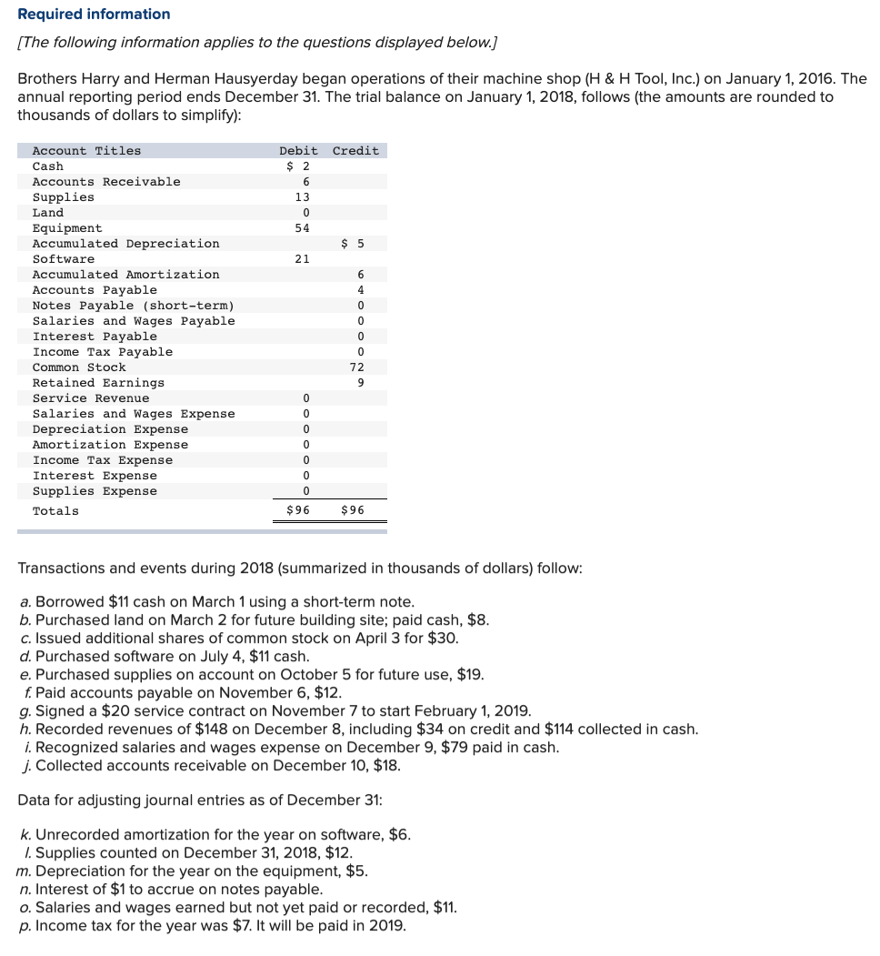 Not sure what I'm missing on this problem, but it claims that