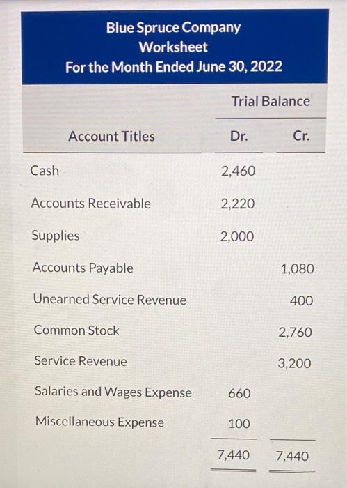 a green i (white and red ringed boxes). Thank you The trial
