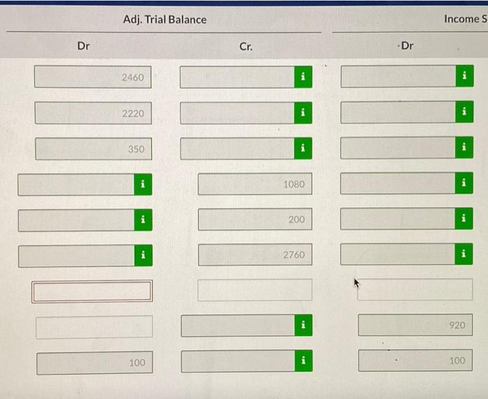 June 30, 2022 Trial Balance Account Titles Dr. Cr. Cash 2.460 Accounts