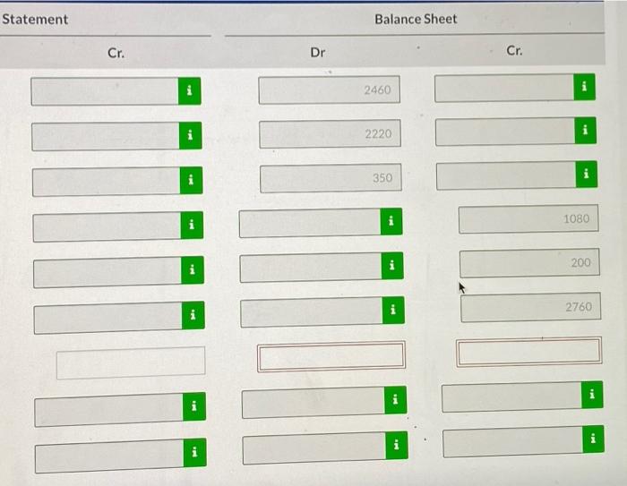Receivable 2,220 2.000 Supplies Accounts Payable Unearned Service Revenue 1,080 400 Common