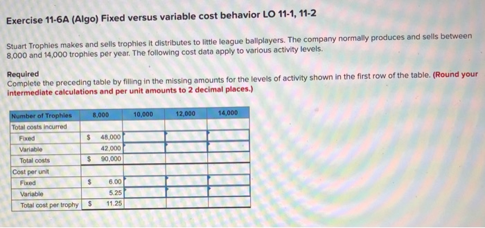  Exercise 11-6A (Algo) Fixed versus variable cost behavior LO 11-1, 11-2