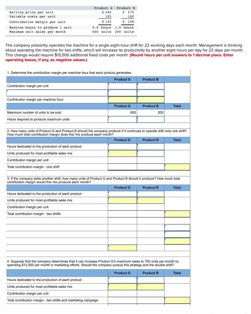  Selling price per unit Variable costs per unit Contribution margin per