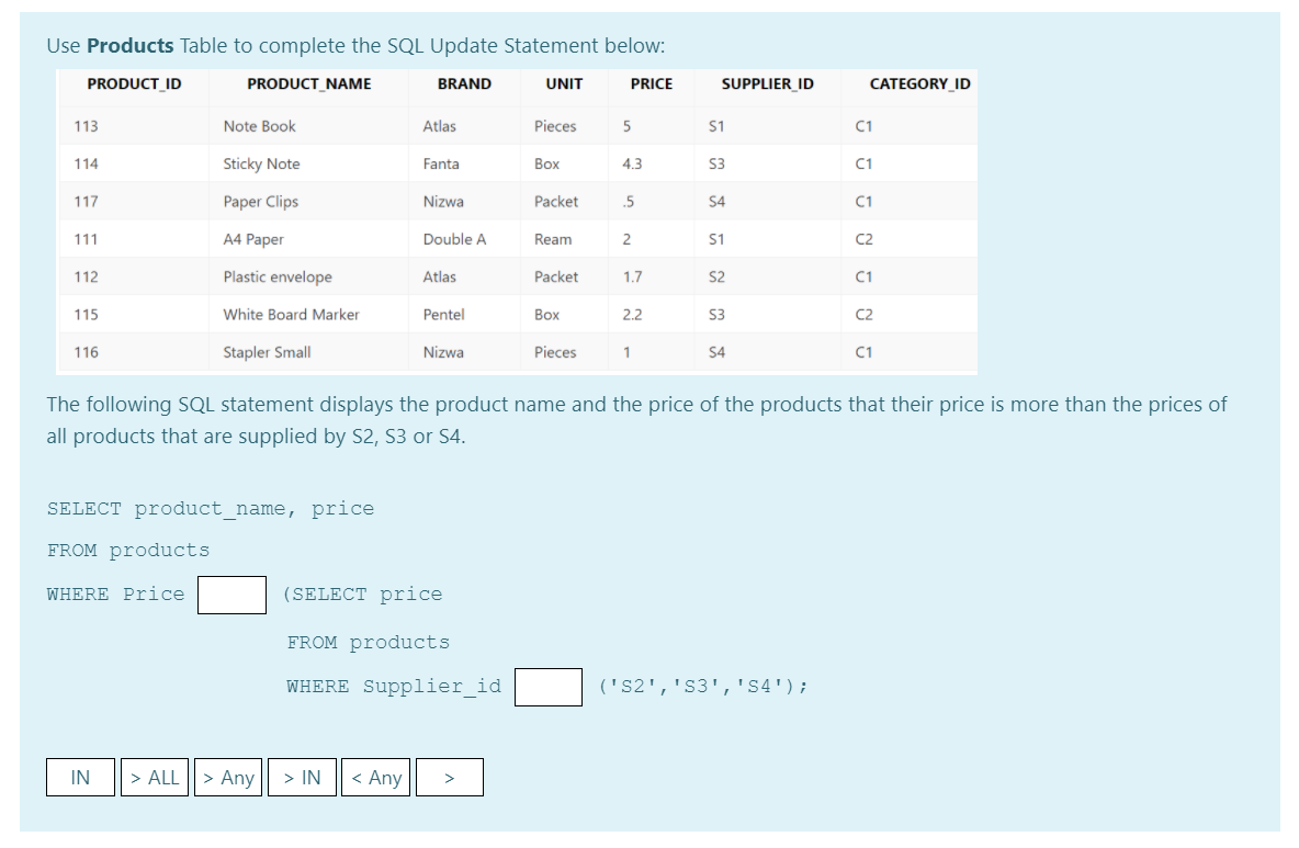 Use Products Table to complete the SQL Update Statement below: PRODUCT