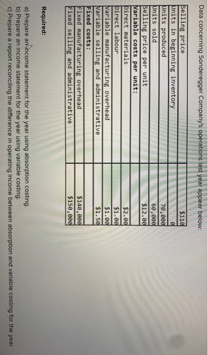  Data concerning Sonderegger Company's operations last year appear below: $110 70,000