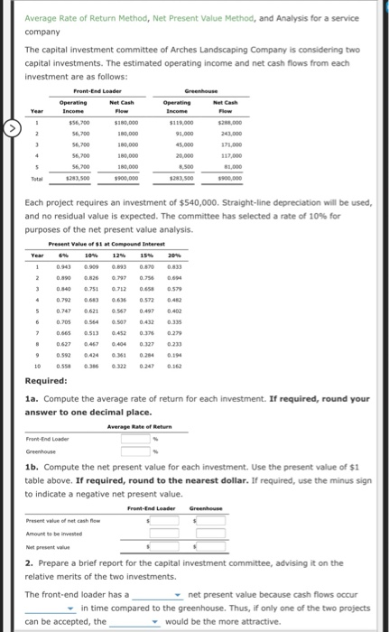  Average Rate of Return Method, Net Present Value Method, and Analysis