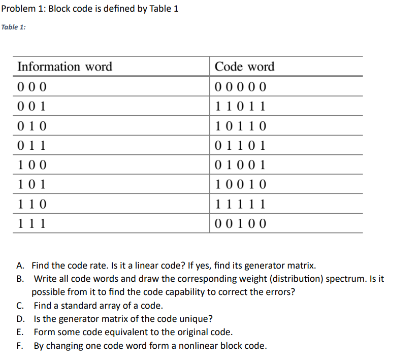  Problem 1: Block code is defined by Table 1 Table 1: