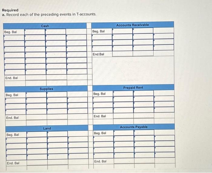 apply to Mary's Designs for Year 1: Asset Source Transactions 1. Began