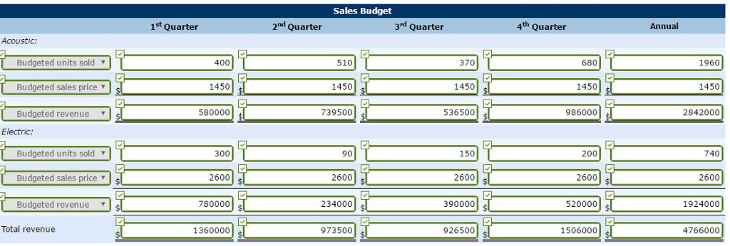The company produces both acoustic and electric guitars for rising and established