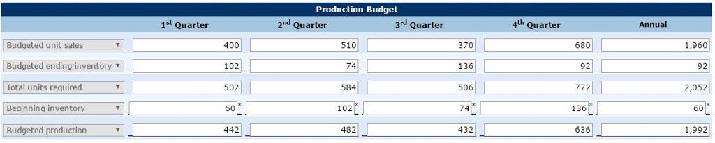 professional musicians. Claire Strum, the companys sales manager, prepared the following sales
