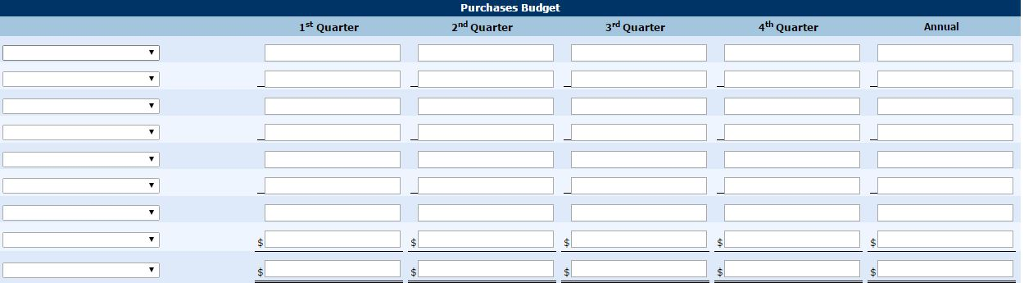 forecast for 2015. The forecasted sales prices include a 5 percent increase