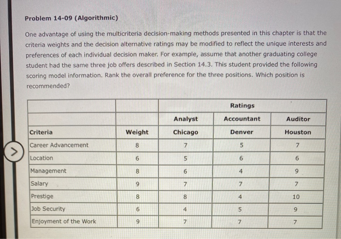  Problem 14-09 (Algorithmic) One advantage of using the multicriteria decision-making methods