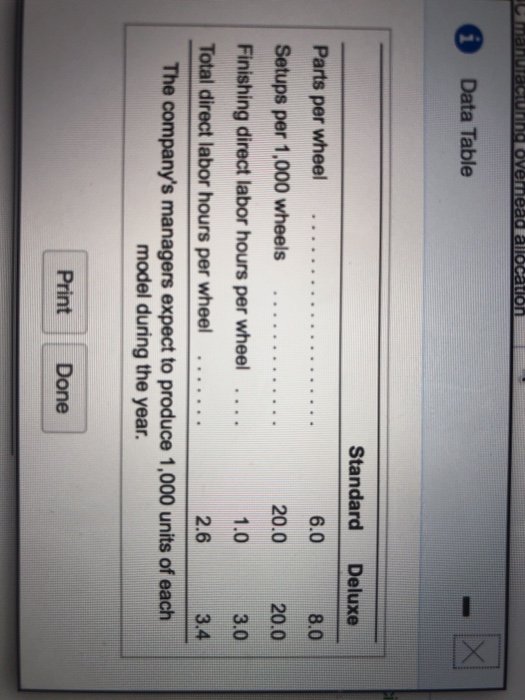 the total budgeted manufacturing overhead cost for the upcoming year 2. Compute