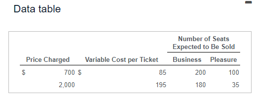 New York to Los Angeles and is determining how to price its