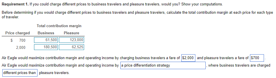 into business and pleasure travelers. It provides the following information on the