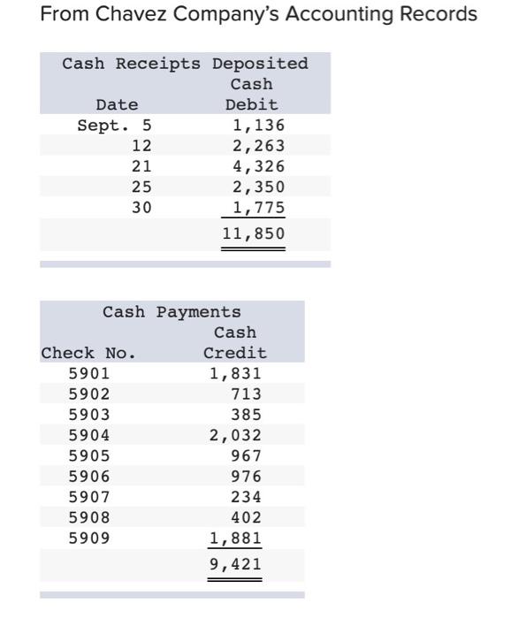 Accounting Records Cash Receipts Deposited Cash Date Debit Sept. 5 1,136 12