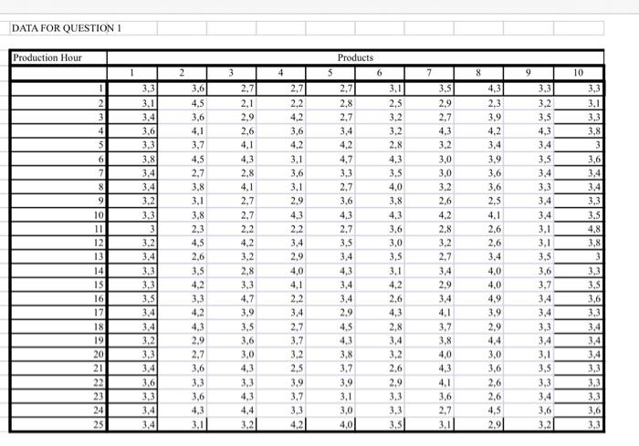  DATA FOR QUESTION 1 Production Hour 2 3 4 7 8
