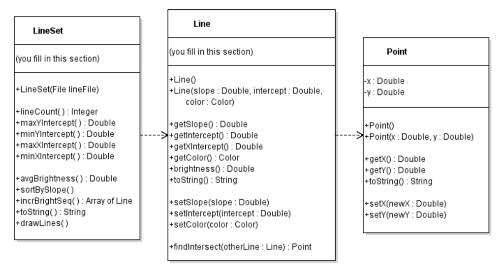  From the ULM Diagram. ( Java ) Can some one help