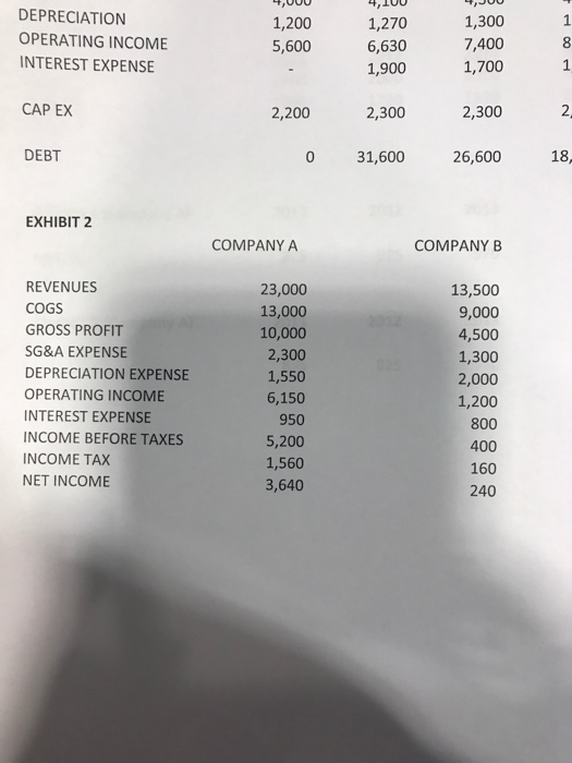 BASED ON EXHIBIT 2 8 Company A and Company B operate in