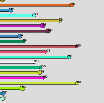 Javascript P5 Animation Problem: 3. Sliding Bars Read and understand the template