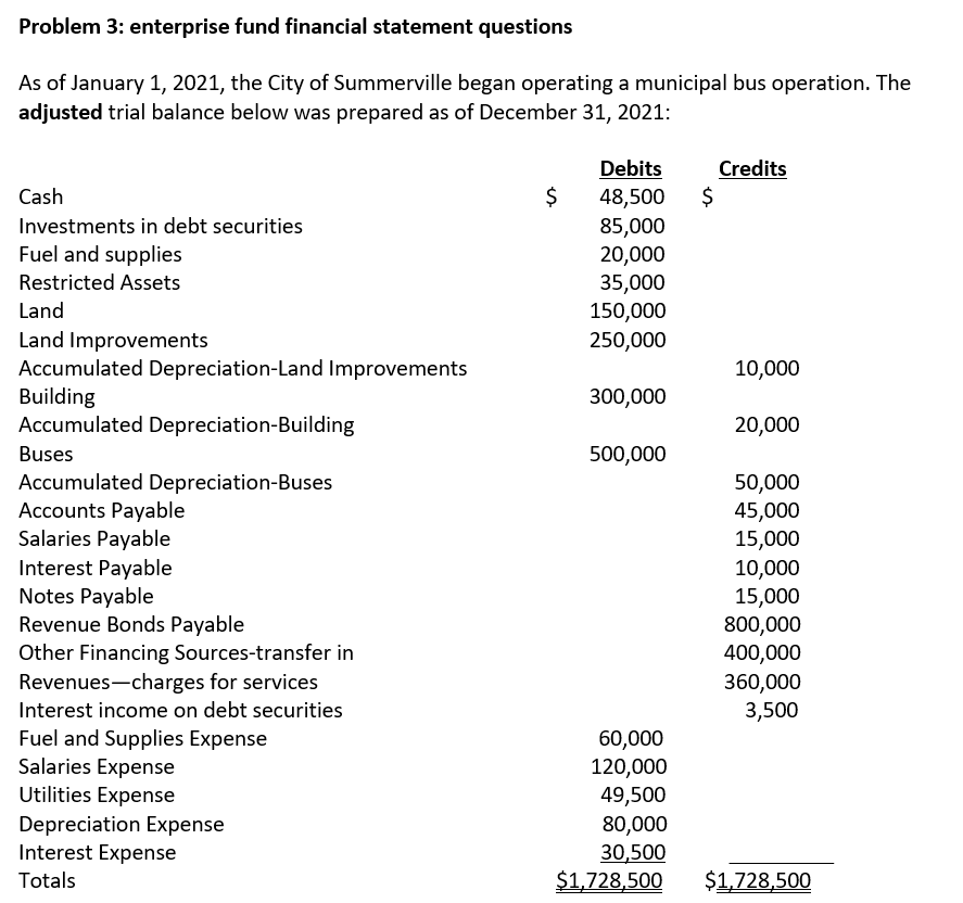 ANSWER FORM BELOW: Problem 3: enterprise fund financial statement questions As