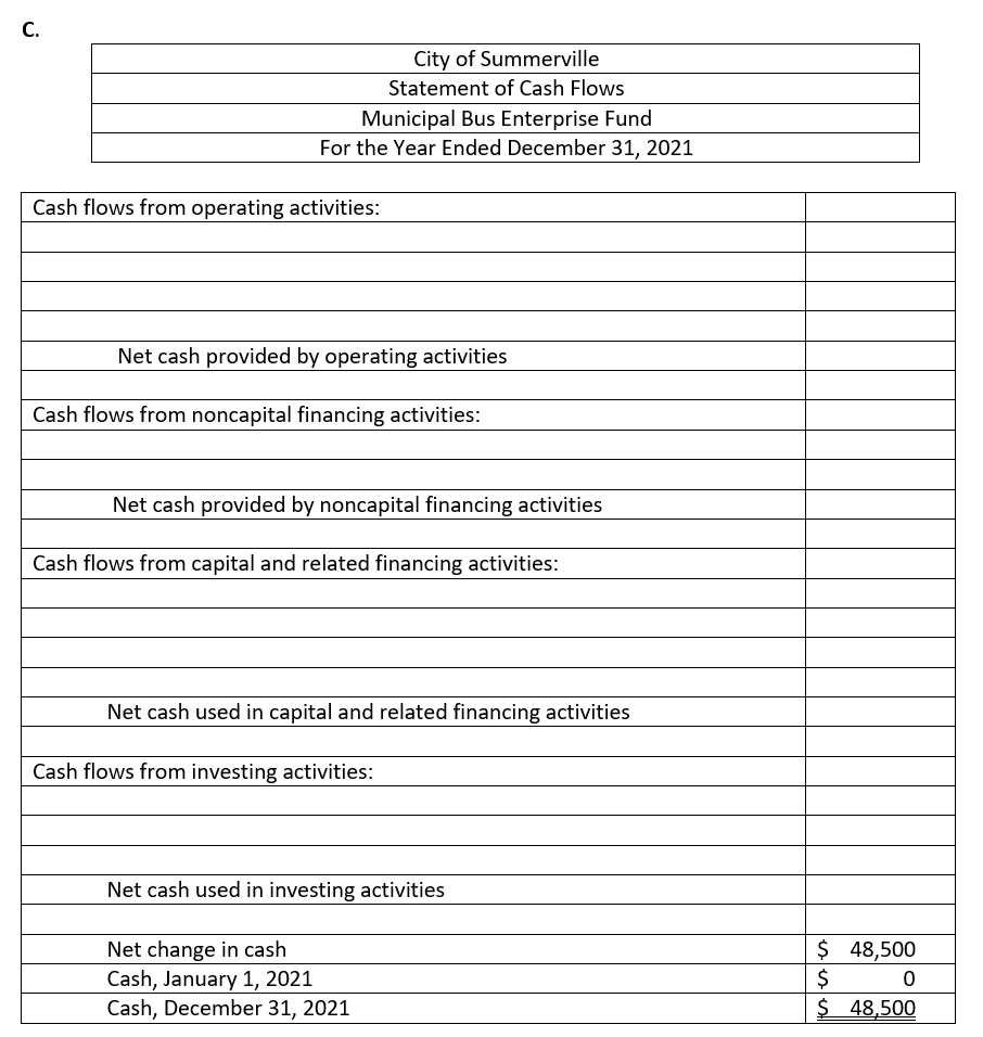 bus operation. The adjusted trial balance below was prepared as of December