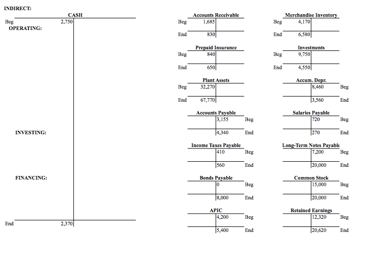 For Year Ended December 31, 2018 Sales Cost of Goods Sold Gross