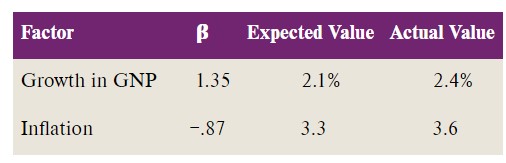  No Excel, please. Show formulas and step by step Suppose a